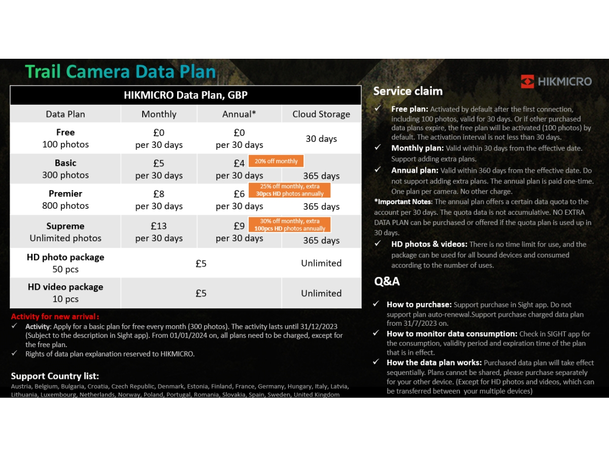 hikmicro m15 data plan