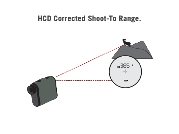 Vortex Impact Laser Range Finder