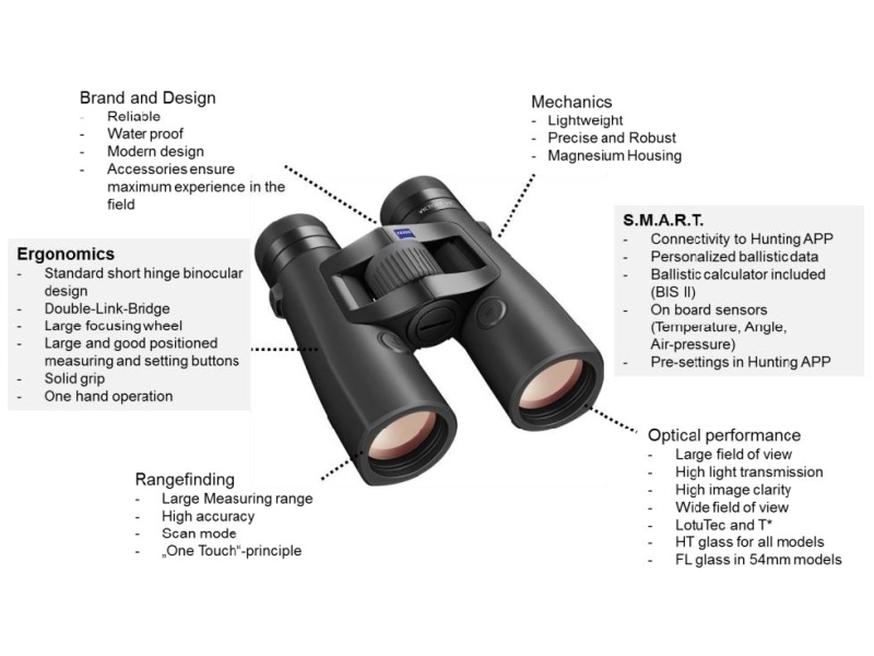 New Zeiss Victory RF 8x42 Laser Rangefinding Binoculars